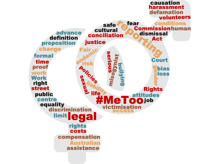 Male and female gender symbols interlinked, covered by words relevant to the #MeToo movement, e.g. "equality" and "victimisation"